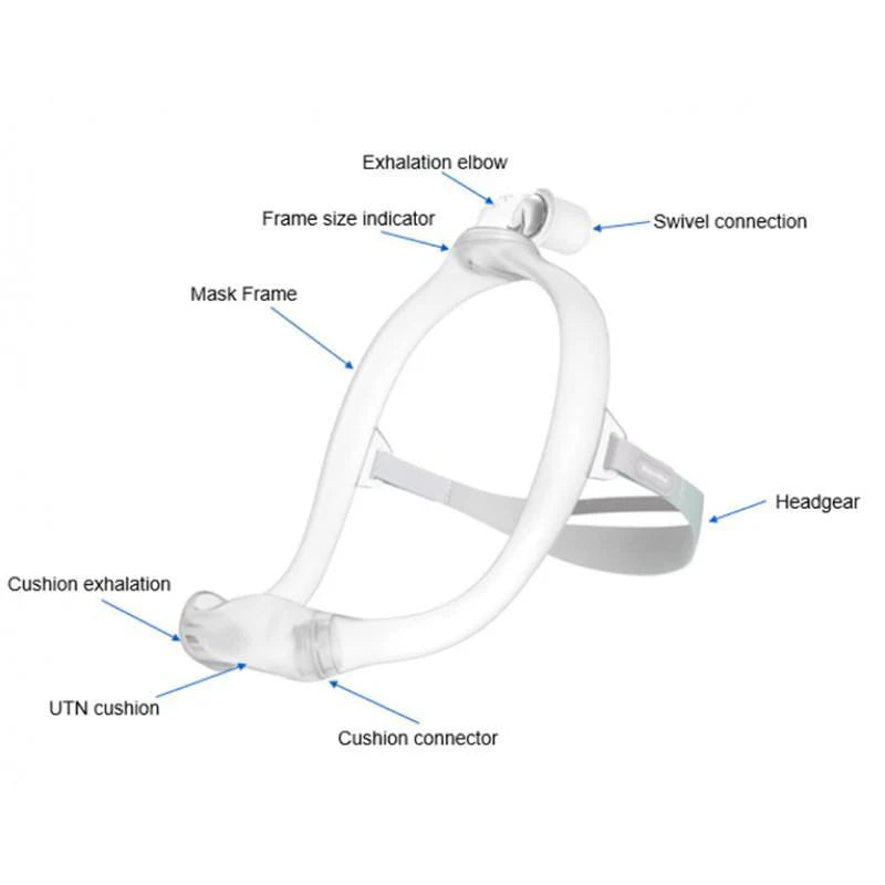 Philips DreamWear Under the Nose Nasal Mask fitpack