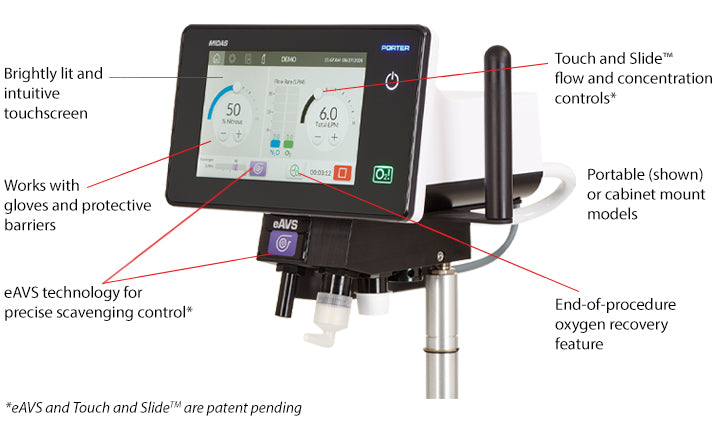 Midas Digital Sedation Flowmeter