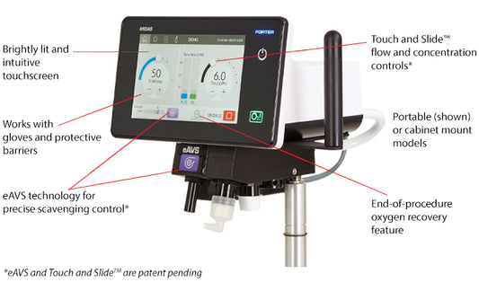 Midas Digital Sedation Flowmeter
