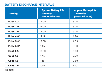 Zen-O - Portable Oxygen Concentrator - Dual Battery
