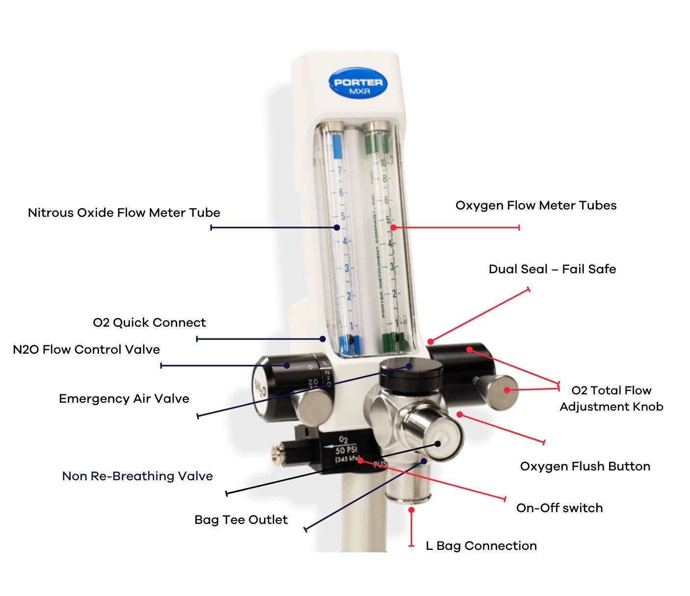 Portable Sedation System Package - Porter MXR - Dual Cylinder Cabinet